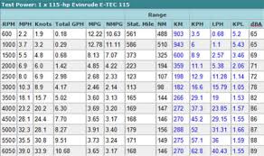 26 Competent Evinrude Year Chart