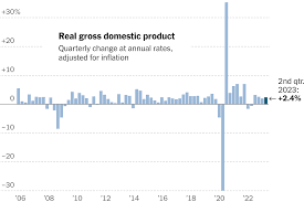 gdp grew at 2 4 rate in q2 as us