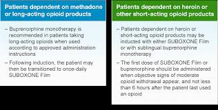 Induction Phase Of Opioid Dependence Treatment