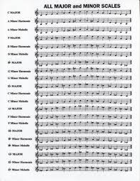 16 Musical Scale Chart