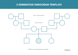 28 free genogram templates symbols