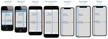 72 Correct Iphone Screen Size Comparison Chart