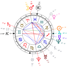Astrology And Natal Chart Of Ricky Martin Born On 1971 12 24