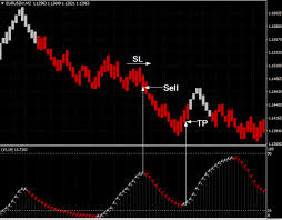Download Forex Blackedgefx Renko Trading System For Mt4 L