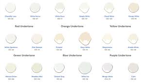 A Guide To Selecting The Perfect White