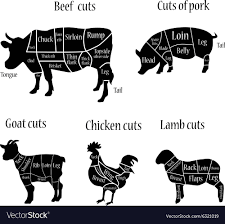 Butcher Chart