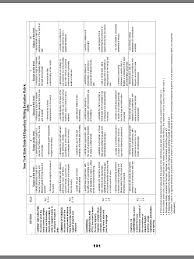 Free   Point Expository Writing Rubric that mirrors that of the rubric used  to score   th Grade It th    