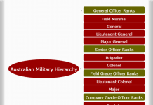 Roman Military Hierarchy Chart Hierarchystructure Com