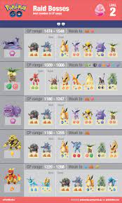 imgur.com | Pokemon go, Pokemon go evolution, Fairy type pokemon