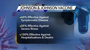 The johnson & johnson option differs. Johnson Johnson Single Dose Covid 19 Vaccine Candidate A Really Big Deal Experts Say Abc11 Raleigh Durham