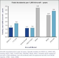 Why Diamond Aircraft Are The Safest Choice For Aviation