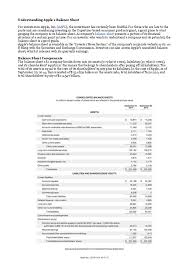 balance sheet pdfcoffee com