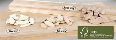 Wood Biscuits Standard Sizes For All Woodking