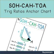 Soh Cah Toa Trig Ratios Poster Anchor Chart