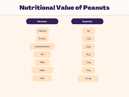 peanut nutrition calories carbs
