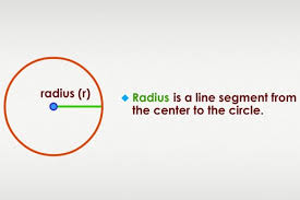Radius Of A Circle Formula How To