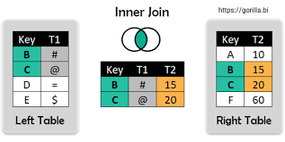 join types in power query free cheat