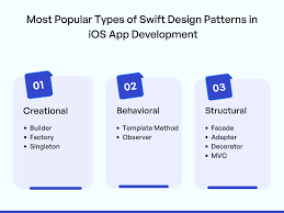 trending swift design patterns to build