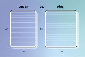 king vs queen bed what s the