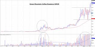 Green Mountain Coffee Wake Up And Smell The Trend Keurig