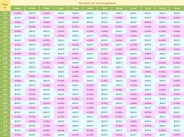 Chinese Gender Birth Chart Calculator Bedowntowndaytona Com