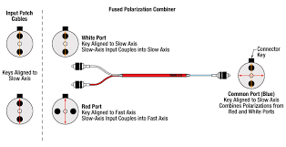 fused fiber polarization combiners