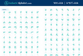 Let's learn the amharic alphabet gives you a strong foundation to learn amharic with over 130 worksheets and over 200 vocabulary words. Amharic Alphabet Pdf Download Free Fidel Amharic Alphabet Pdfs