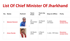 pdf list of chief minister of jharkhand