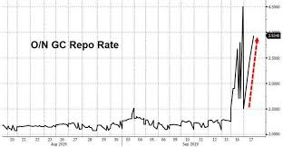 Fed Loses Control Of Its Benchmark Interest Repo Rates