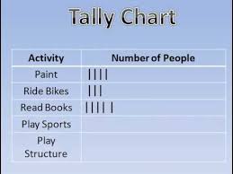 using a tally chart you