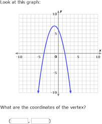 Quadratic Functions Graphs Algebra 1
