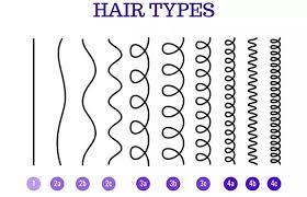 Compared to other hair patterns, 4c hair possesses the tightest curls. What Are The Different Hair Types How To Determine Your Hair Type