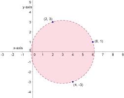 finding equation circle given 3 points