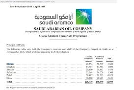 The Attacks On Abqaiq And Peak Oil In Ghawar