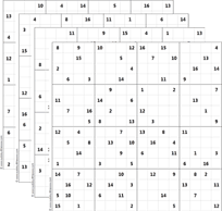 Hexadecimal sudokus (also known as 16x16 sudoku) are a larger version of regular sudoku that feature a 16 x 16 grid, and 16 hexadecimal digits. Kadulja Zora Osnivac Sudoku 16x16 Online Livelovegetoutside Com