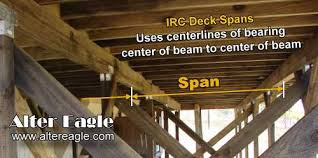 deck joist span tables by alter eagle decks