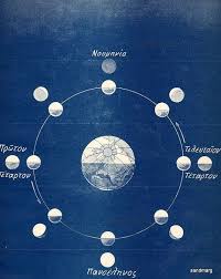 Phases Of The Moon Chart Anachronistic Modernity Mythos In