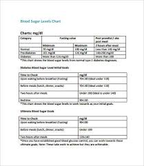 blood glucose chart 8 free pdf