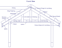 Patio Roof Framing Details Answers To