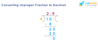 Improper Fractions - Definition, Conversion, Examples