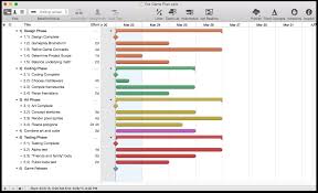 Omniplan 2 For Mac User Manual Working In Omniplan A Tutorial