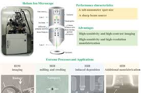 helium ion beam nanofabrication