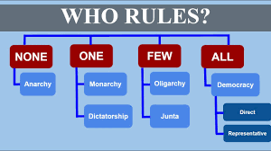 who rules types of government you