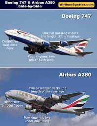 Airbus And Boeing Airliner Side By Side Comparisons