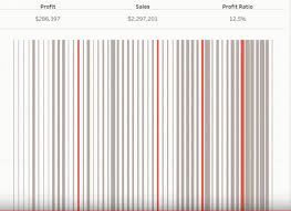Barcode Chart An Easy To Use Graph Tableau Software Skill