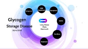 glycogen storage disease by liz mckeye