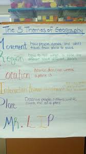 Fivr Themes Of Geography Anchor Chart Mr Lip Five