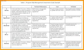 Software Project Management Plan Template