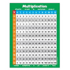 Middle School Math Posters Multiplication Table Classroom Math Posters Laminated Educational Posters For Middle School 17 X 22 Inches
