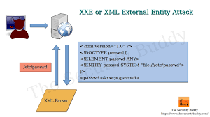e or xml external eny